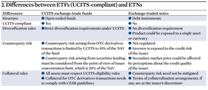 Consejos para Invertir en ETFs 